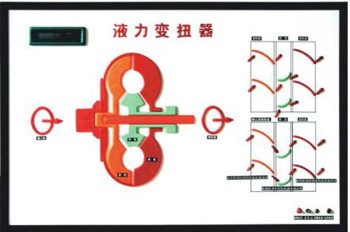 ABS、TC、自動(dòng)變速器電控示教板