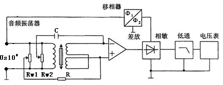 傳感器綜合實(shí)驗(yàn)臺(tái) 傳感器綜合實(shí)驗(yàn)臺(tái)