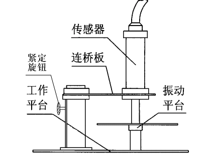 傳感器檢測實驗臺 傳感器檢測實驗臺