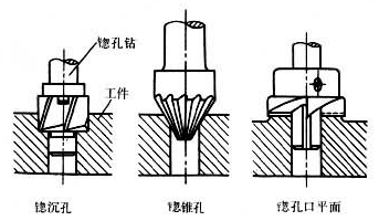 擴(kuò)孔、锪孔、鉸孔 擴(kuò)孔、锪孔、鉸孔