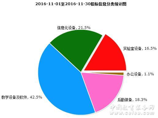 教育裝備 教育裝備
