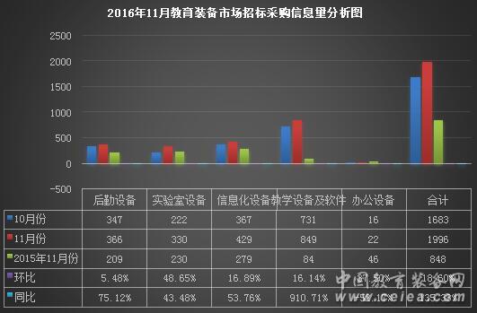 教育裝備 教育裝備