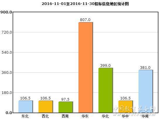教育裝備 教育裝備
