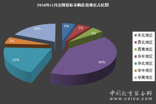 教育裝備 教育裝備