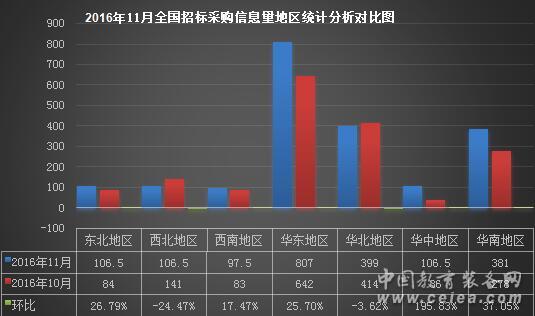 教育裝備 教育裝備