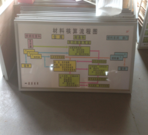 財(cái)會(huì)電教板 財(cái)會(huì)電教板