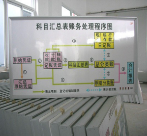 財(cái)會(huì)電教板 財(cái)會(huì)電教板
