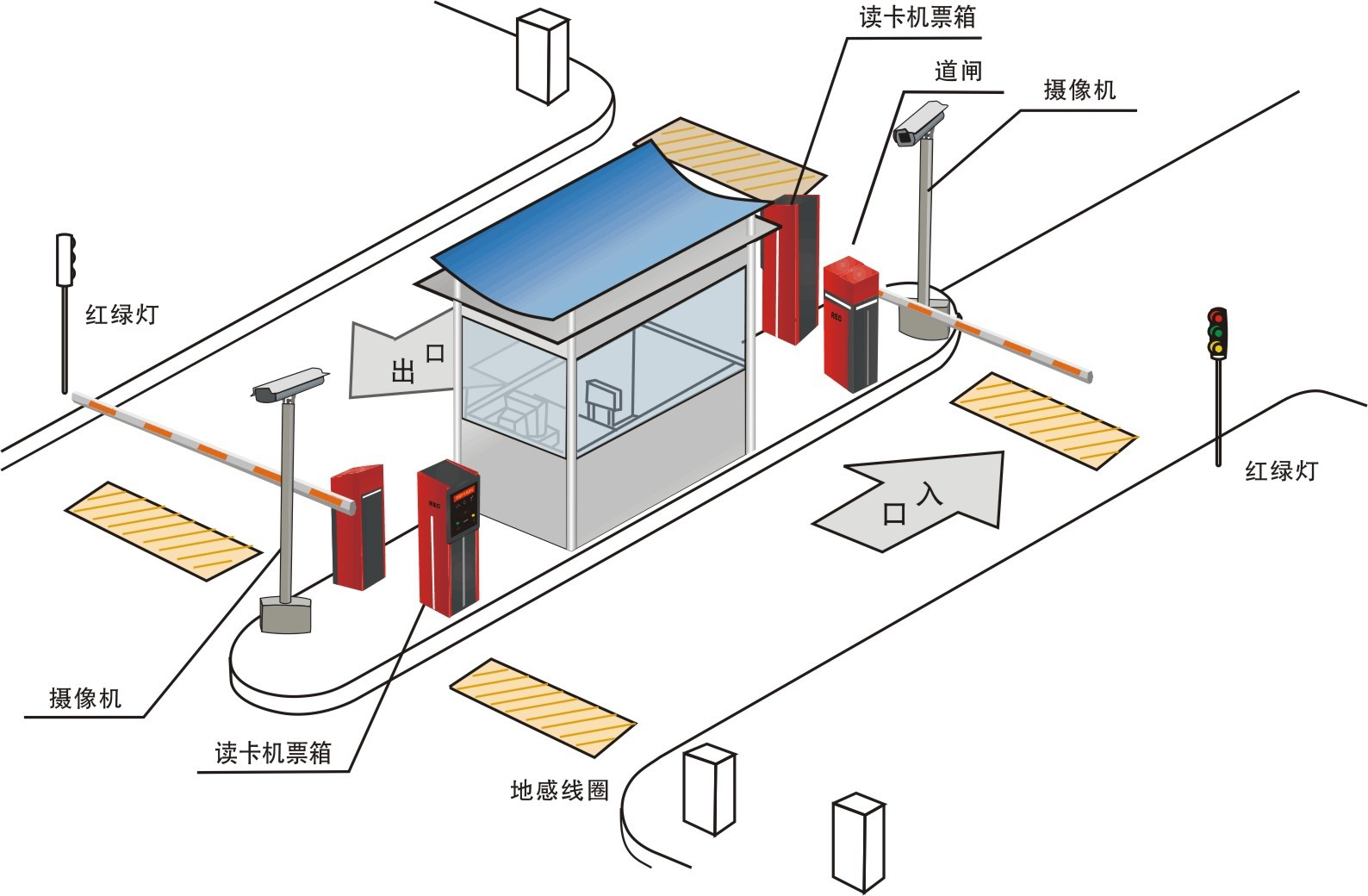 停車場計(jì)費(fèi)管理系統(tǒng)實(shí)驗(yàn)實(shí)訓(xùn)裝置 停車場計(jì)費(fèi)管理系統(tǒng)實(shí)驗(yàn)實(shí)訓(xùn)裝置
