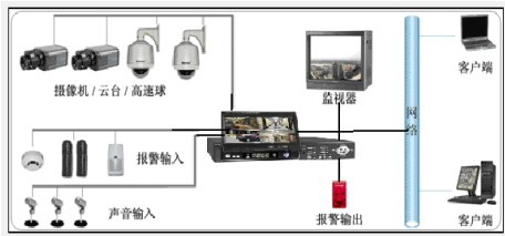 閉路電視監(jiān)控及周邊防范系統(tǒng)實(shí)驗(yàn)裝置 閉路電視監(jiān)控及周邊防范系統(tǒng)實(shí)驗(yàn)裝置