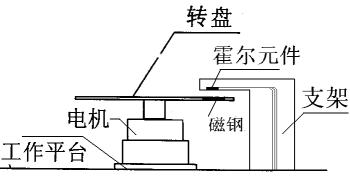 傳感器與檢測技術實驗裝置 傳感器與檢測技術實驗裝置