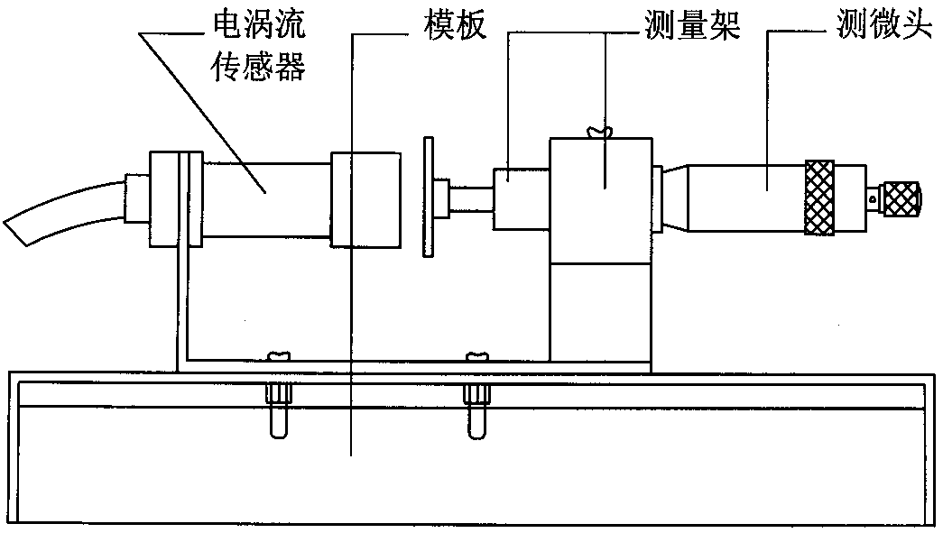 電渦流傳感器