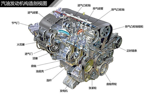 汽車發(fā)動機實訓臺 汽車發(fā)動機實訓臺