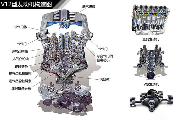 汽車發(fā)動機實訓臺 汽車發(fā)動機實訓臺