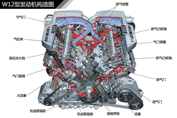 汽車發(fā)動機實訓臺 汽車發(fā)動機實訓臺