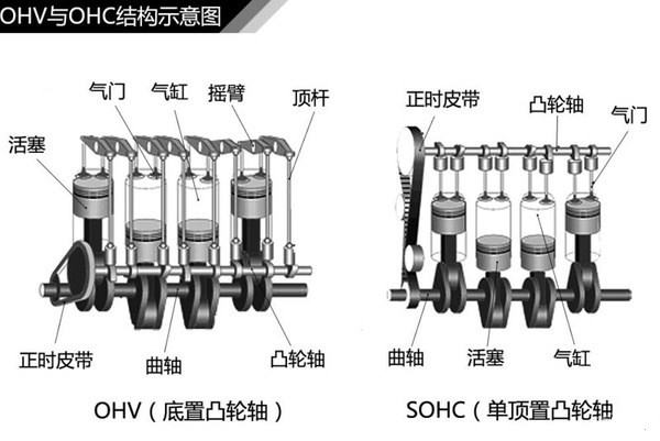汽車發(fā)動機(jī)實訓(xùn)臺 汽車發(fā)動機(jī)實訓(xùn)臺