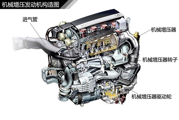汽車發(fā)動機(jī)實(shí)訓(xùn)臺 汽車發(fā)動機(jī)實(shí)訓(xùn)臺