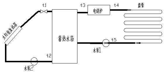 KH-T17太陽能光熱教學(xué)實(shí)驗(yàn)系統(tǒng) KH-T17太陽能光熱教學(xué)實(shí)驗(yàn)系統(tǒng)
