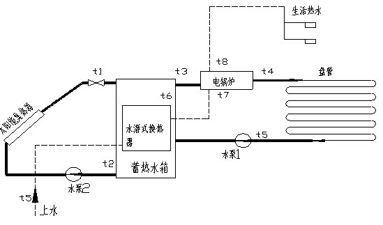 KH-T17太陽能光熱教學(xué)實(shí)驗(yàn)系統(tǒng) KH-T17太陽能光熱教學(xué)實(shí)驗(yàn)系統(tǒng)