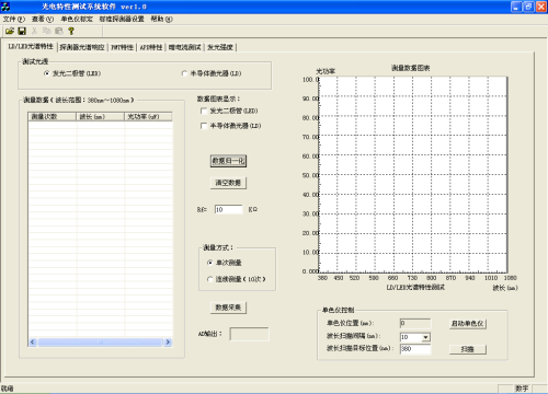 數(shù)據采集卡光電分析軟件 數(shù)據采集卡光電分析軟件